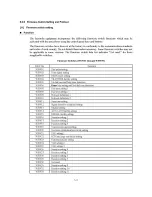 Предварительный просмотр 107 страницы Brother FAX-1800C Service Manual