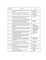 Предварительный просмотр 131 страницы Brother FAX-1800C Service Manual