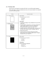 Предварительный просмотр 145 страницы Brother FAX-1800C Service Manual