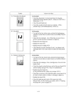 Предварительный просмотр 147 страницы Brother FAX-1800C Service Manual