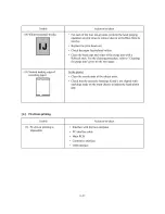 Предварительный просмотр 148 страницы Brother FAX-1800C Service Manual