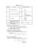 Предварительный просмотр 153 страницы Brother FAX-1800C Service Manual