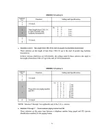 Предварительный просмотр 177 страницы Brother FAX-1800C Service Manual