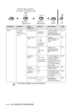 Preview for 40 page of Brother FAX-1820C User Manual