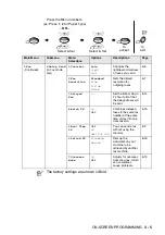 Preview for 41 page of Brother FAX-1820C User Manual