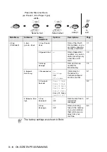 Preview for 42 page of Brother FAX-1820C User Manual