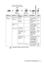 Preview for 43 page of Brother FAX-1820C User Manual