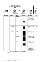 Preview for 44 page of Brother FAX-1820C User Manual