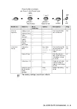 Preview for 45 page of Brother FAX-1820C User Manual