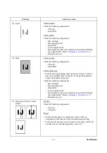 Preview for 282 page of Brother FAX 1840C Service Manual