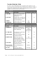 Preview for 22 page of Brother FAX-202 Owner'S Manual