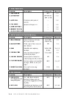 Preview for 24 page of Brother FAX-202 Owner'S Manual