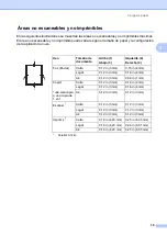 Preview for 31 page of Brother FAX-2840 (Spanish) Manual