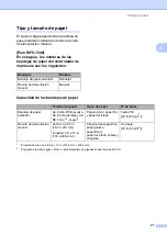 Preview for 33 page of Brother FAX-2840 (Spanish) Manual