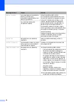 Preview for 88 page of Brother FAX-2840 (Spanish) Manual