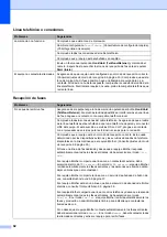 Preview for 104 page of Brother FAX-2840 (Spanish) Manual