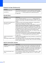 Preview for 106 page of Brother FAX-2840 (Spanish) Manual