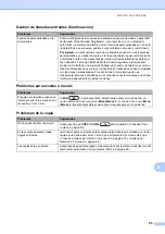 Preview for 107 page of Brother FAX-2840 (Spanish) Manual