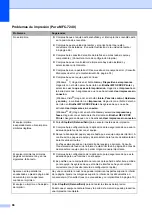 Preview for 108 page of Brother FAX-2840 (Spanish) Manual