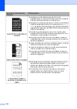 Preview for 116 page of Brother FAX-2840 (Spanish) Manual