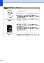 Preview for 118 page of Brother FAX-2840 (Spanish) Manual