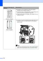 Preview for 120 page of Brother FAX-2840 (Spanish) Manual