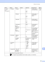 Preview for 127 page of Brother FAX-2840 (Spanish) Manual