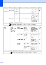 Preview for 128 page of Brother FAX-2840 (Spanish) Manual