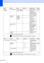 Preview for 134 page of Brother FAX-2840 (Spanish) Manual