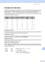 Preview for 137 page of Brother FAX-2840 (Spanish) Manual