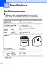 Preview for 138 page of Brother FAX-2840 (Spanish) Manual