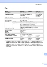 Preview for 141 page of Brother FAX-2840 (Spanish) Manual