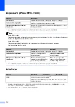 Preview for 144 page of Brother FAX-2840 (Spanish) Manual