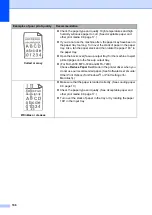 Предварительный просмотр 114 страницы Brother FAX-2950 Basic User'S Manual