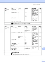 Предварительный просмотр 129 страницы Brother FAX-2950 Basic User'S Manual