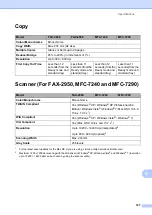 Предварительный просмотр 135 страницы Brother FAX-2950 Basic User'S Manual