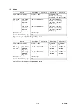 Preview for 33 page of Brother FAX-2950 Service Manual