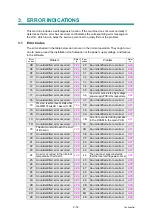 Preview for 51 page of Brother FAX-2950 Service Manual