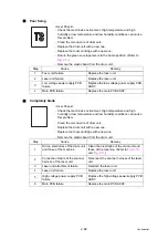 Preview for 105 page of Brother FAX-2950 Service Manual