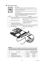 Preview for 108 page of Brother FAX-2950 Service Manual