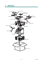 Preview for 126 page of Brother FAX-2950 Service Manual