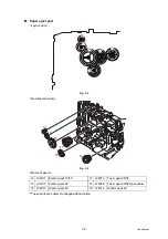 Preview for 133 page of Brother FAX-2950 Service Manual