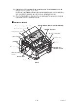 Preview for 236 page of Brother FAX-2950 Service Manual