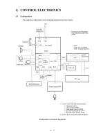 Предварительный просмотр 28 страницы Brother FAX 355MC Service Manual