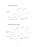 Предварительный просмотр 30 страницы Brother FAX 355MC Service Manual