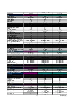 Preview for 23 page of Brother FAX-545 Service Manual