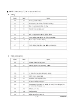 Предварительный просмотр 124 страницы Brother FAX-545 Service Manual