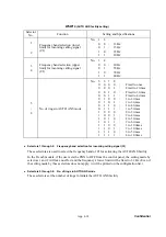 Предварительный просмотр 161 страницы Brother FAX-545 Service Manual