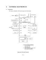 Предварительный просмотр 23 страницы Brother FAX 560 Service Manual