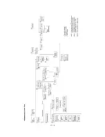 Предварительный просмотр 29 страницы Brother FAX 560 Service Manual